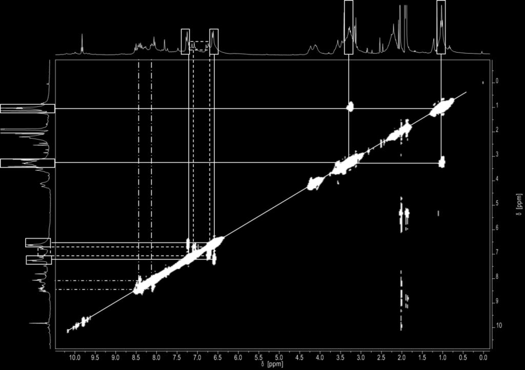 Abbildung 43: 1 H, 1 H-COSY-Spektrum (400 MHz, RT) von Verbindung 35 in