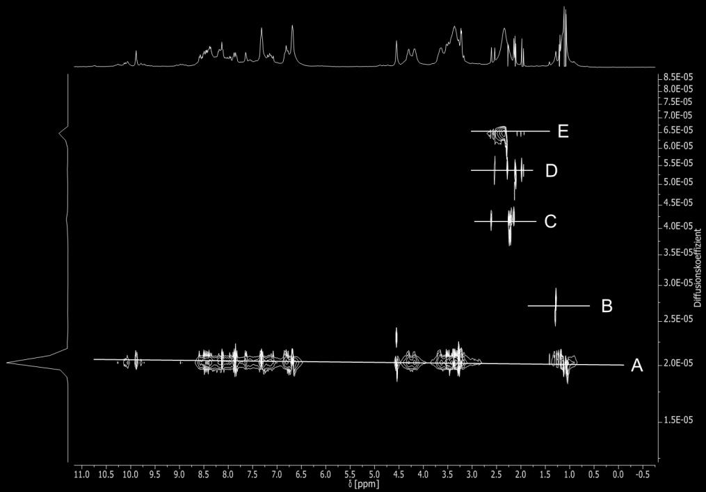 Ergebnisse und Diskussion Abbildung 44: 2D-DOSY-Spektrum (400 MHz, RT) in Acetonitril-d 3 von