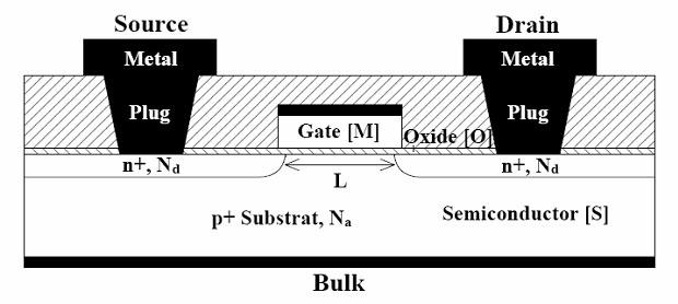 3.3.. Feldeffekttransistoren mit isolierendem Gate (GFE) Metall-Oxid-Halbleiter-FE (MOS-FE) - abgeleitet nach Aufbau/Schichtfolge 3.