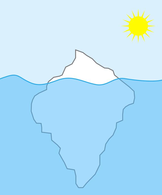 Eisbergmodell nach Sigmund Freud Nur die Spitze des Eisbergs ist sichtbar!