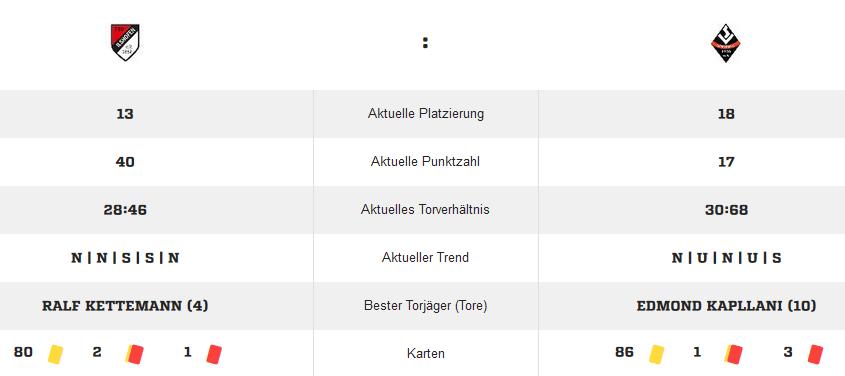 TEAMVERGLEICH TSV vs. SV Spielberg TSV Ilshofen TEAMSTATISTIK SAISONSTATISTIK SPIELE GEGENEINANDER Nr.