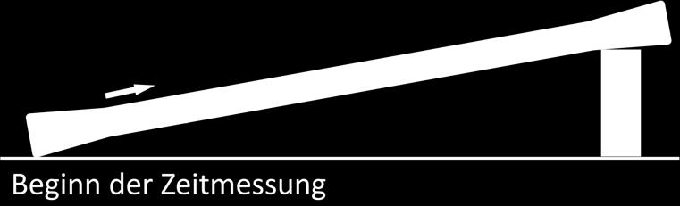 DURCHFÜHRUNG 1. Halte das Glasrohr senkrecht und warte bis die Luftblase ganz nach oben gestiegen ist (Abb. 1). Abb. 1 2. Lege das Glasrohr mit einem Ende auf die Unterlage.