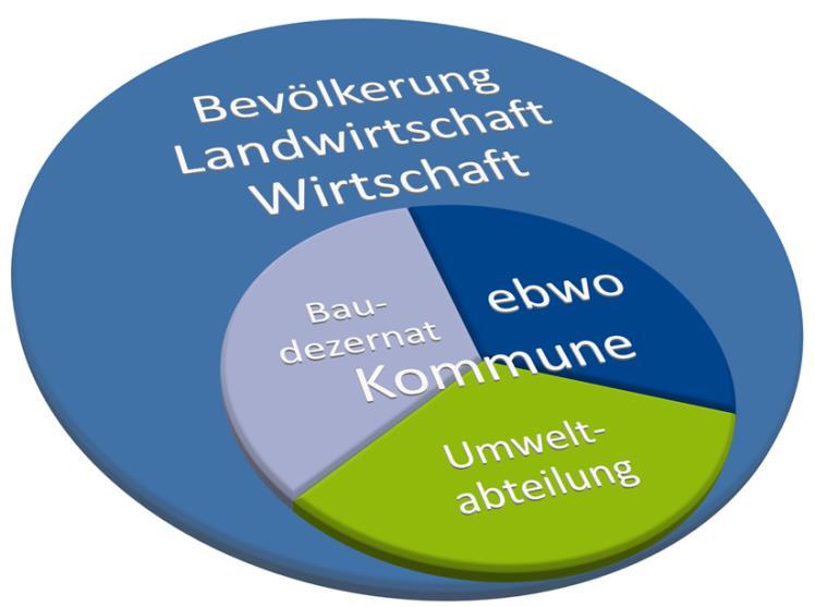 Abfall-Tipps - Entsorgungs- und Baubetrieb der Stadt Worms (ebwo)