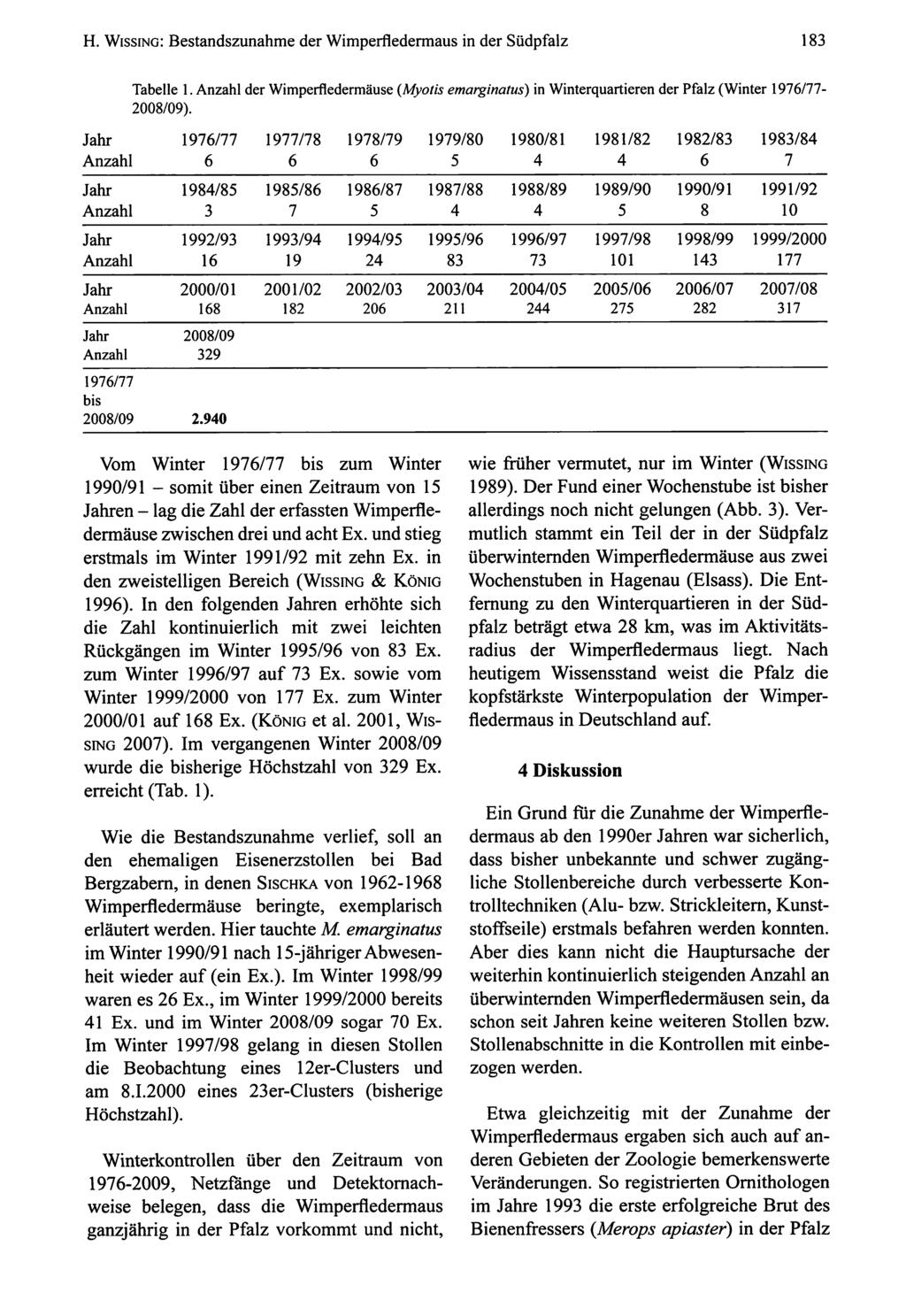 H. Wissing: Bestandszunahme der Wimperfledermaus in der Südpfalz 183 Tabelle 1. der Wimperfledermäuse (Myotisemarginatus) in Winterquartieren der Pfalz (Winter 197/77-2008/09).
