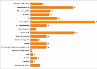 Auch die Beitragsklicks, Reaktionen und Likes sind entsprechend höher.