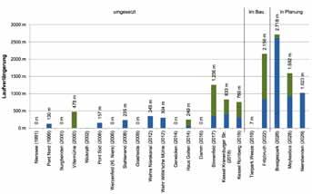 0 Jahre Masterplan Niersgebiet serentwicklung. Insgesamt sind 70 % der 08 Nierskilometer umzugestalten, damit das gute Potenzial für die biotischen Parameter erreicht werden kann.