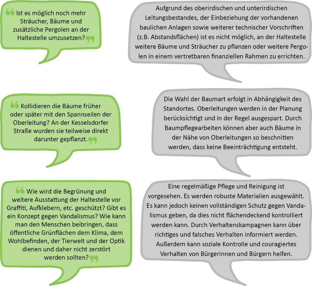 Abbildung 35: Fragen und Antworten zu den