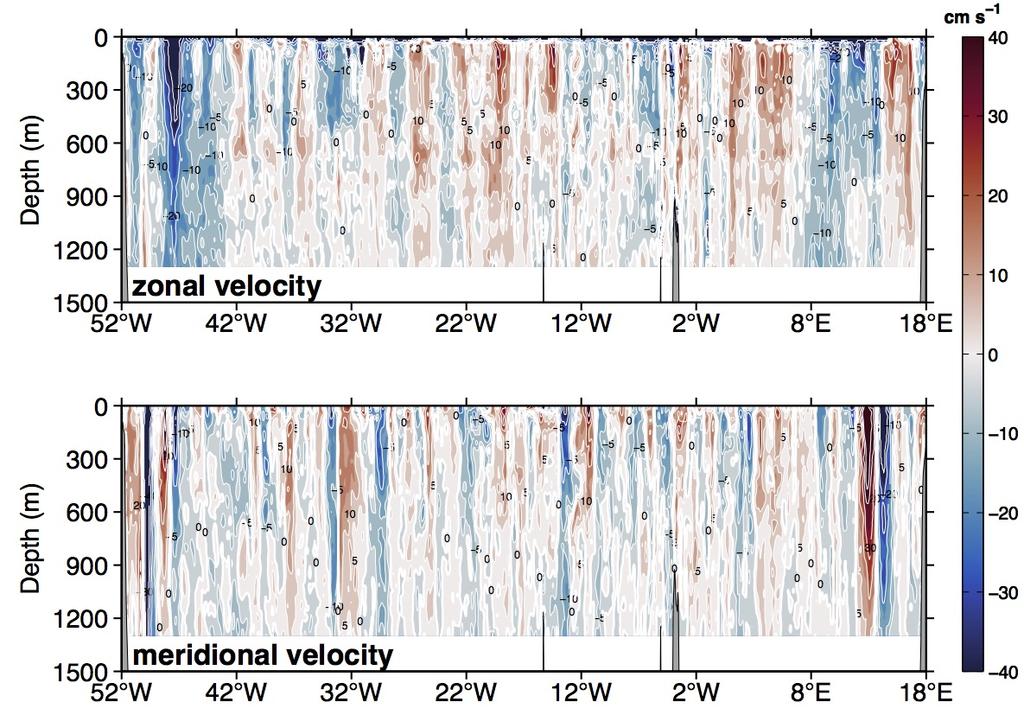 MARIA S. MERIAN-Berichte, Cruise MSM60, Cape Town Montevideo, 04. January 01. February 2017 31 The zonal and meridional velocities along the cruise track of MSM60 for the OS38 (Fig. 5.