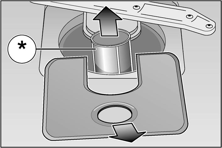Gesamtzustand r Maschine Spülraum auf Ablagerungen von Fett und Kalk überprüfen. Finn sich solche Ablagerungen, dann: Reinigerkammer mit Reiniger befüllen.