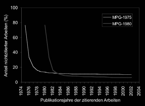 Zitierungen Aussagekraft und Grenzen der Methode D.