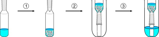 Sehr vorteilhaft zur präparativen Isolierung sehr kleiner Kristallmengen ist das Abzentrifugieren der Mutterlauge in Craig-Röhrchen (Abb. 6.5, Inhalt 1 3 ml).