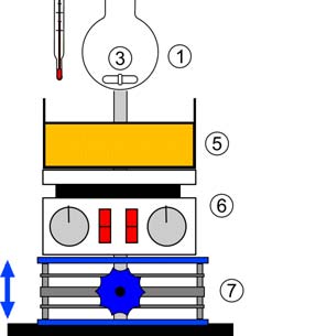 Der Aufbau der Apparatur beginnt mit der Befestigung des Kolbens am Stativ mit einer Stativklammer (4) in einer Höhe, die es erlaubt, dass das Heizbad (5) mit dem Magnetrührer (mit Heizplatte) (6)