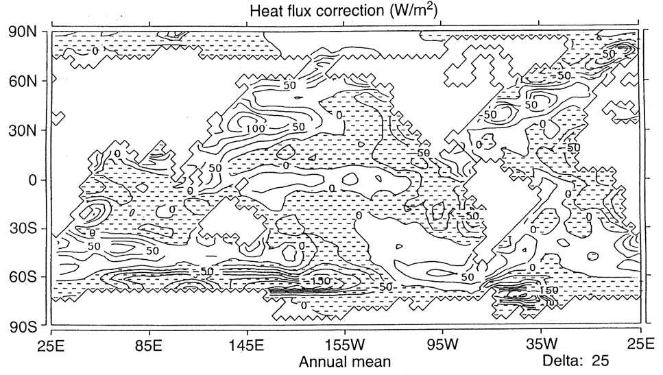 Seite 4 Einführung in die Klimamodellierung FS 008 Anstatt nun das Ozeanmodell mit den voll gekoppelten Flüssen F(o,a) anzutreiben, ersetzt man F(o,a) durch ~ F o (o,a) { F(o,a ) F(o,a ) } F(o, a) +