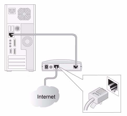 Anschließen des Wireless Routers Bevor Sie den Wireless Router installieren, überprüfen Sie in der Windows-Systemsteuerung die Eigenschaften der Netzwerkverbindungen und stellen Sie dort in den