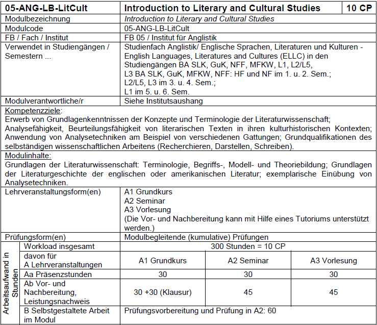 8. Modulbeschreibungen der Module des ersten Studienjahres in den Hauptfächern Sämtliche Modulbeschreibungen der sprachlichen Fächer finden Sie immer unter www.unigiessen.de/cms/mug/7/findex35.