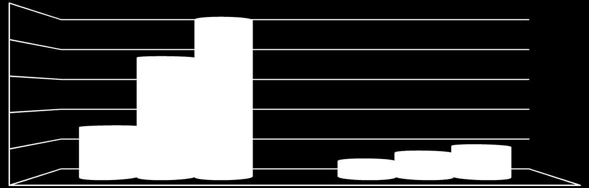 124) Zu berücksichtigen ist bei der Interpretation dieser Ergebnisse, dass es sich hier wie bereits erläutert (siehe Abschnitt 2.3.