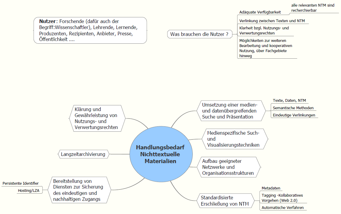 III Handlungsfelder 35 665 670 675 680 In einer stark vereinfachten und nicht hart verifizierbaren Schätzung kann folgendes zumindest für den Bereich der Nationallizenzen (und den dort in der Regel