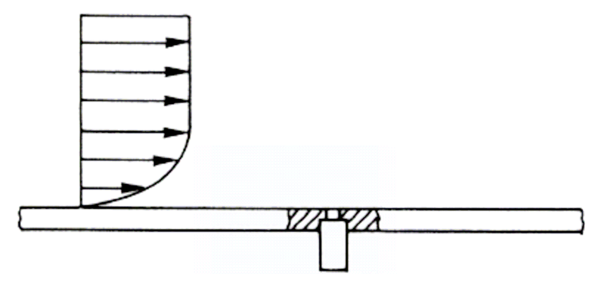 1 Druckmesstechnik 5 Stromfaden. Dabei stört die Grenzschicht an der Wand, in der die Geschwindigkeit vom Wert der ungestörten Außenströmung auf den Wert null an der Wand absinkt, nicht (Bild 1.).