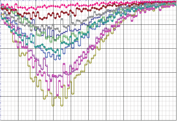 Aus den PDA Messungen ist erkennbar wie die Strahlspitze das (feine Tröpfchen enthaltende) Gas vor sich verdrängt.