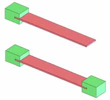 3. Teilunterstützung: Ein einfach gestützter Balken weist eine geringere Steifigkeit und eine höhere Durchbiegung auf als ein an beiden Enden gestützter Balken (siehe Abbildung 1).