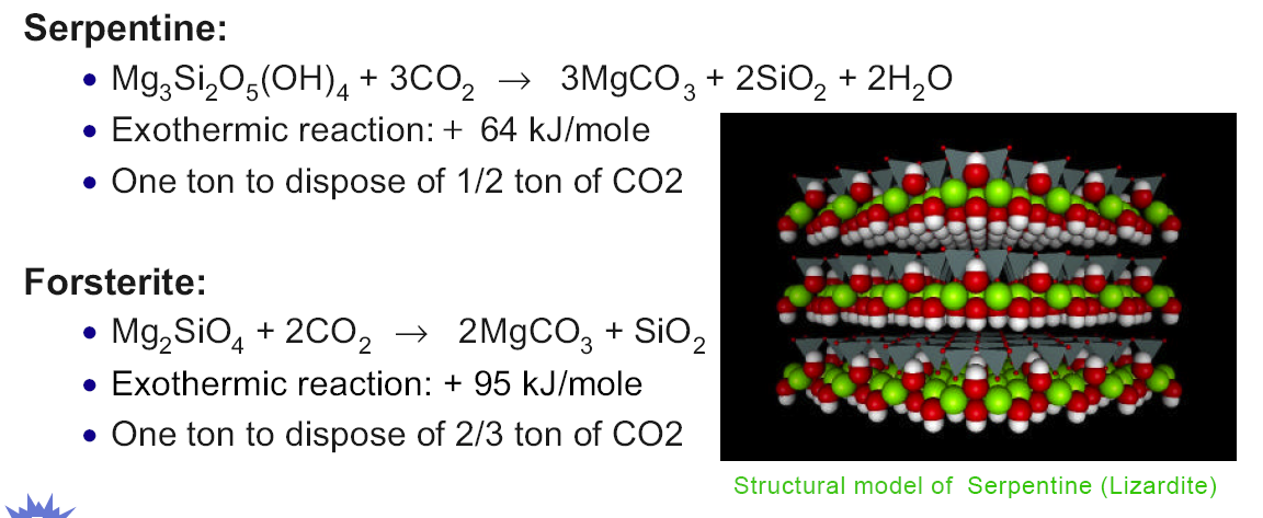 Dauerhafte Bindung von CO 2 in Mineralien 403kWh/tCO2 598kWh/tCO 2 Energie zu CCS aus der Luft 42.6 GJ/tC = 11833kWh/tC; Energieinhalt eines barrel Erdöl =6.