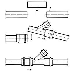 Für einige Durchmesserkombinationen sind Elektro-Schweisssättel erhältlich. Diese sind gemäss Abschnitt 7.