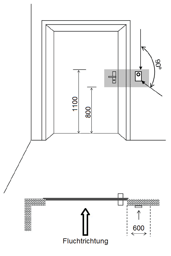 sein. Gemäss Norm DIN pren 13637 muss die Nottaste im Abstand zwischen 800 mm und 1200 mm von der Ebene des fertigen Fussbodens ausgeführt sein.