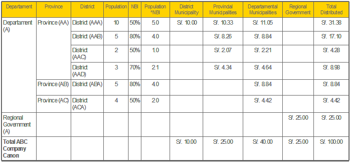 Kasten 8 Formel für die Verteilung des