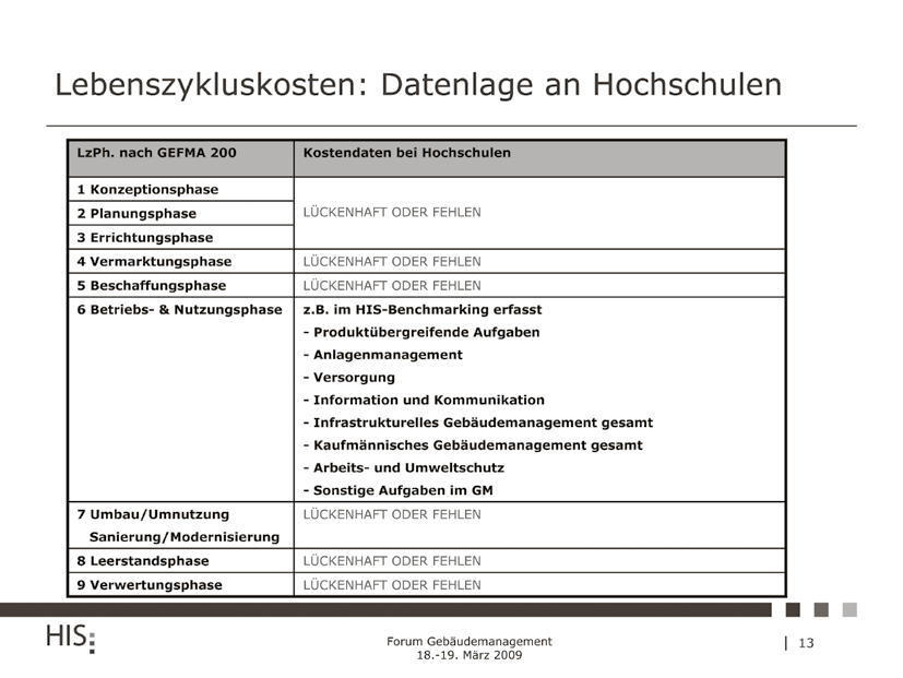 Wege zum