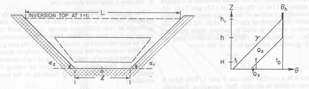 50 y L l z = + 2 tanα 2 Gl. 8 l z y R = + 2 tanα 1 Gl. 9 C = 1 1 tanα + 1 tanα 2 l Gl. 10 θ = γ Gl.