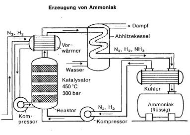 42 Schema der technischen Herstellung von