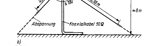 Bänder 17 15-12 m mit einem vernünftigen SWR abdeckt. Das obige Schema zeigt die Anpassschaltung die am Speisepunkt der FD4 verwendet wird.