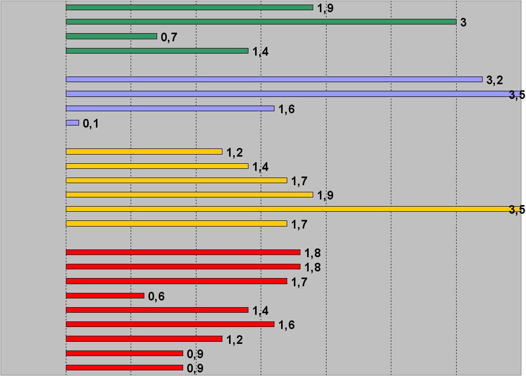 5. Welche Effekte?