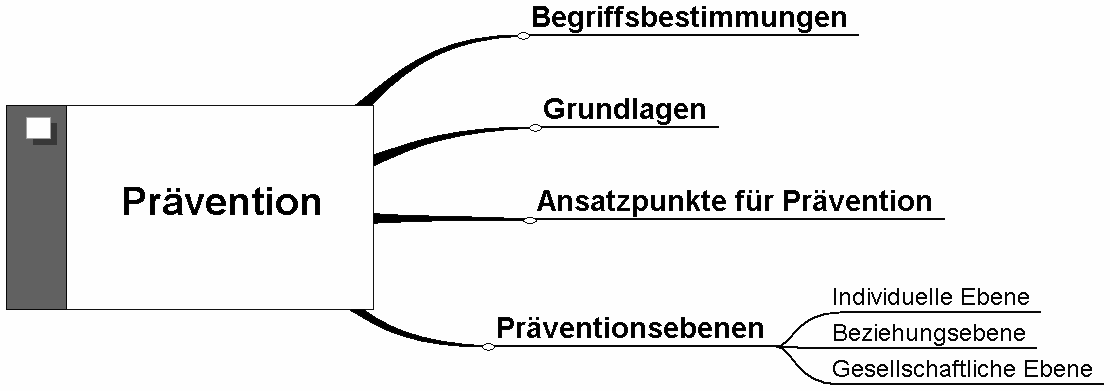 5 Prävention Einleitung In diesem Abschnitt werden die Implikationen für präventive Maßnahmen, die sich aus dem Resilienzkonzept und den Ergebnissen aus der Resilienzforschung ergeben, dargestellt.