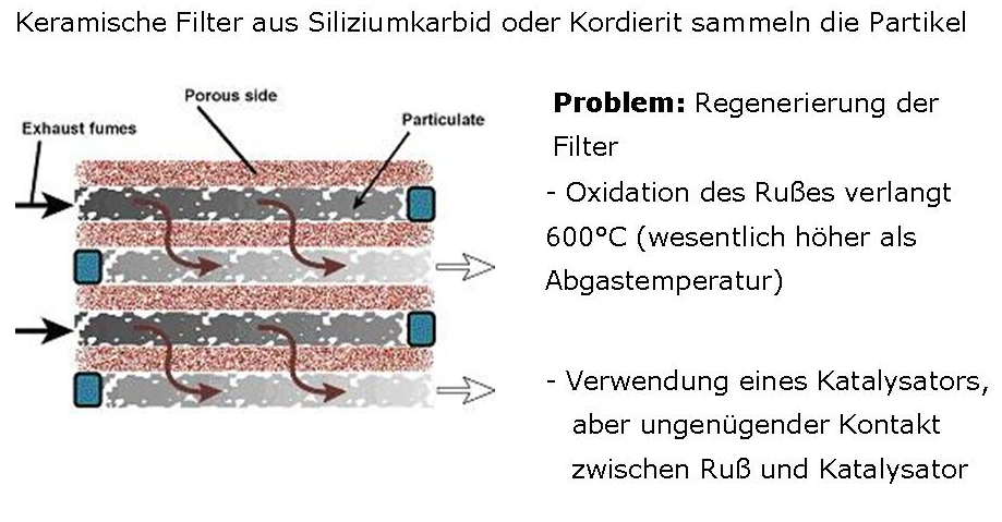 d) Reduzierung der