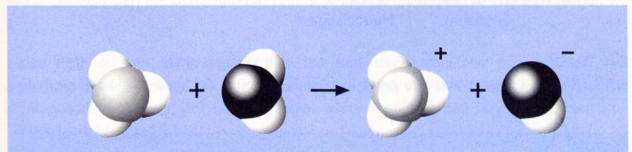 Beispiel für eine Base: NH 3 +H 2 O NH 4 + + OH - Definition: Säure = Protonen- Donator Base = Protonen- Akzeptor Wasser verhält sich gegenüber Säuren als Base und gegenüber