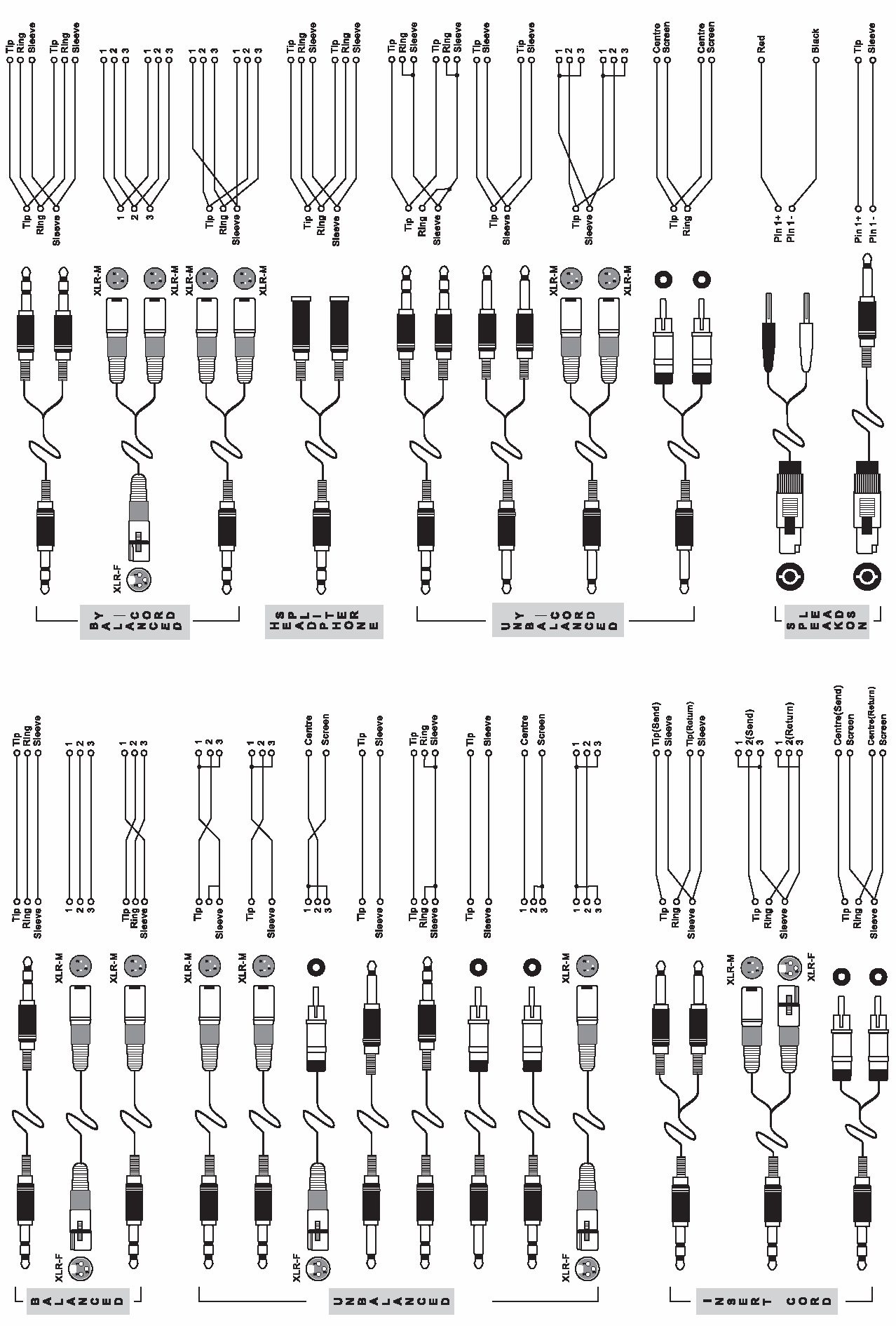 TYPISCHE KABELVERBINDUNGEN Die folgende Abbildung mit typischen Kabelverbindungen ist in sieben Abschnitte unterteilt: SYMMETRISCH, UNSYMMETRISCH, INSERT KABEL, SYMMETRISCHES Y-KABEL, KOPFHÖRER