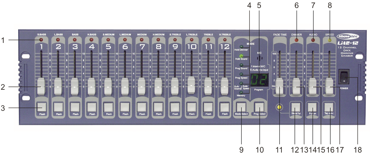Rückseite 1) Foot Control Input: Anschluss für die Fußsteuerung über 1/4" Stereo Jack. 2) Audio Input: Line in 100mV-2Vpp 3) DC Input: DC 15-18V, 300mA min.
