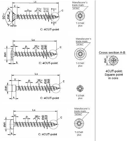 Seite Page 55 55 von of 84 of der European Europäischen Technical Technischen Approval Zulassung no.