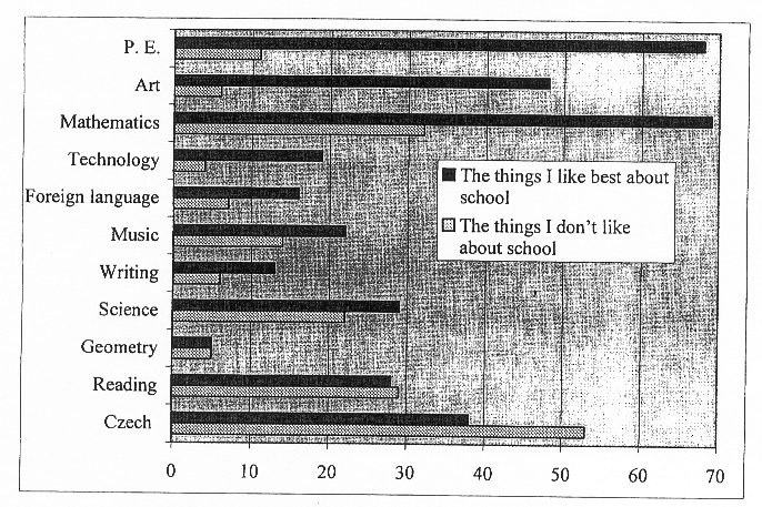 Abb. 1 Wie die Grafik zeigt, gibt es aber auch Grundschulkinder, die Mathematik (oder Sport) weniger gerne machen. Es gibt auch Klassen, in denen die Einschätzungen insgesamt nicht so positiv sind.