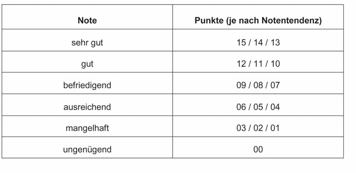 Verantwortung und in angemessener Frist