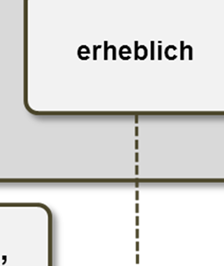 werksunternehmen an allen Unternehmen