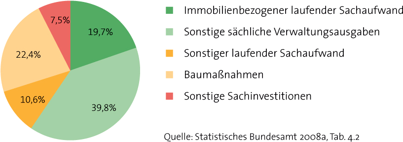 4 Statistiken zum öffentlichen Auftragswesen in Deutschland 4.