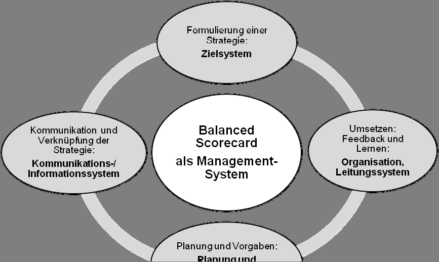 14 Abbildung 5: Prozess der strategischen Willensbildung im Zeitablauf Quelle: Eigene Darstellung, in Anlehnung an Kasper (2007), S. 85. 2.3.