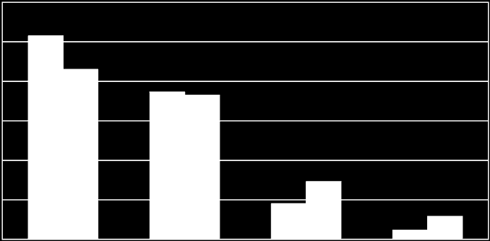 ÖIF Working Paper Nr.