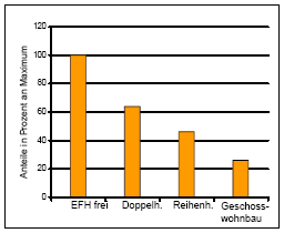 innere Erschließung (Straßen, Grün- und Ausgleichsflächen, Straßenentwässerung etc.