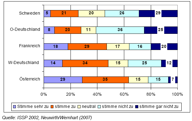 118 Viktoria Gorlov Quelle: Dörfler 2007: 10 Abbildung 5.