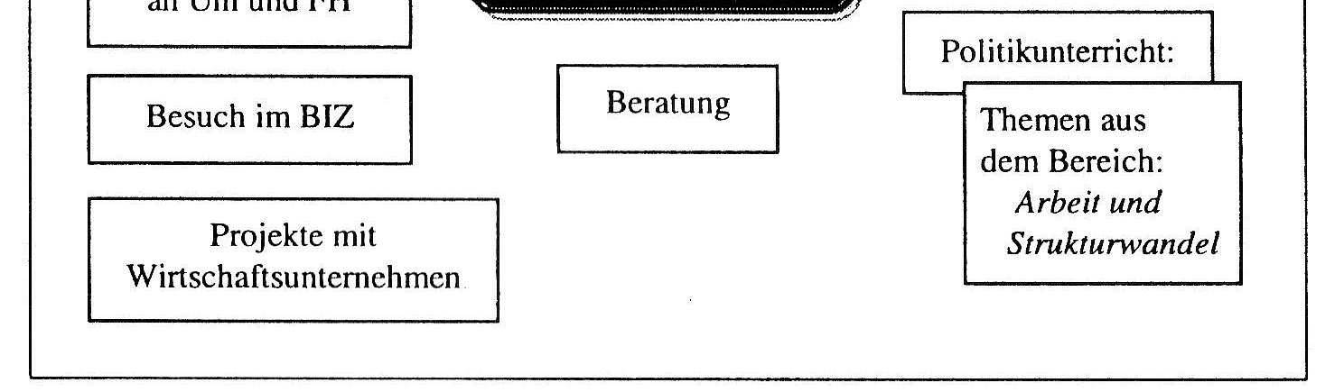 Kontextfaktoren ab.