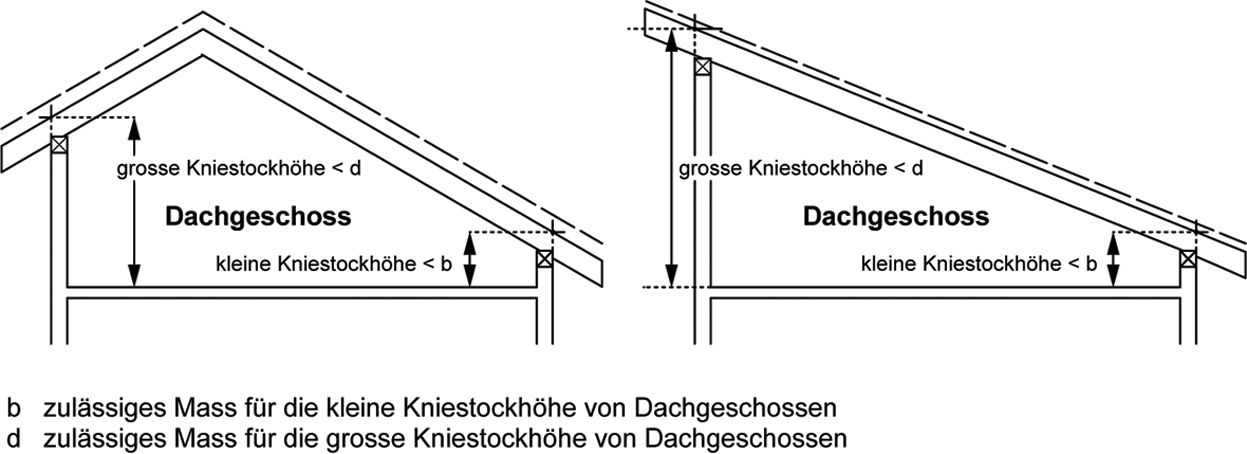 3 Dachgeschosse (IVHB) II.