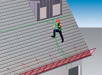 Sie verhindert, dass Personen zwischen Gerüst und Mauerwerk abstürzen. 3.6 Vorgehen bei Dachneigungen über 60 (BauAV Art.